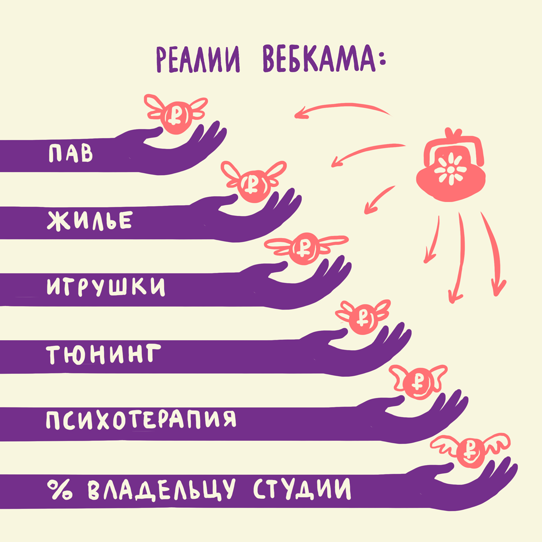 Мифы современного мира. Исследование вебкам-индустрии - ИНГО. Кризисный  Центр для Женщин