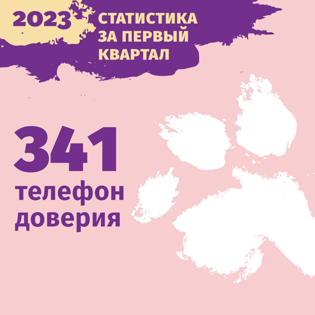 Третьем квартале 2023 года